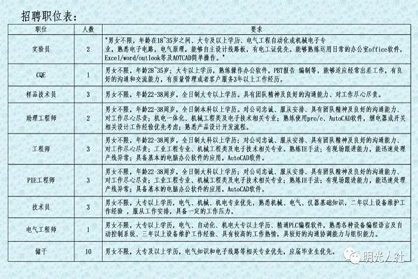 明光市应急管理局最新招聘概况及职位信息解析