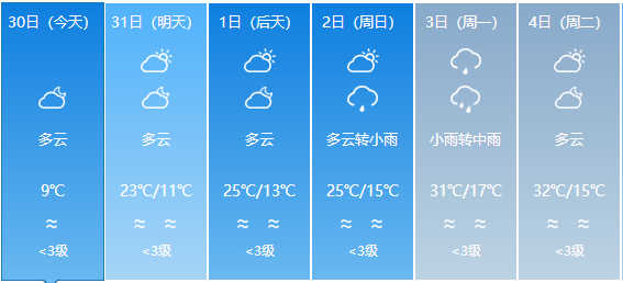 新富乡天气预报更新通知