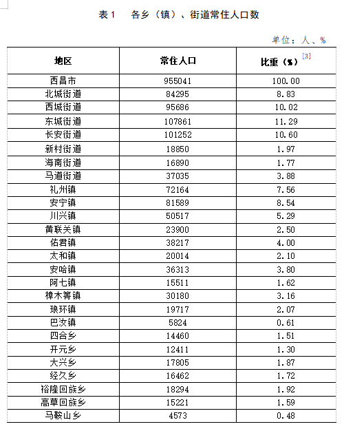 封神 第2页