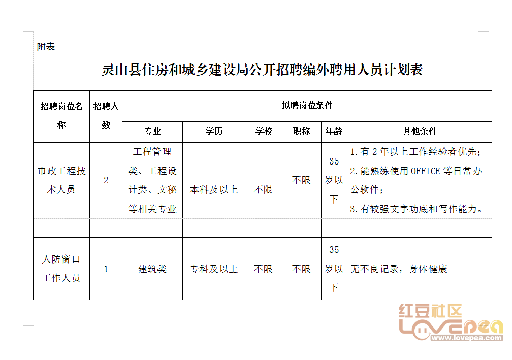 南木林县住房和城乡建设局最新招聘概览