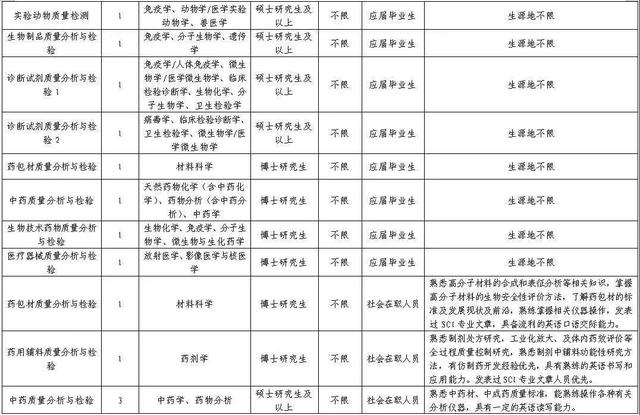 塔城地区市食品药品监督管理局最新招聘公告概览