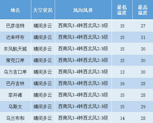 阿拉善右旗数据和政务服务局招聘公告详解