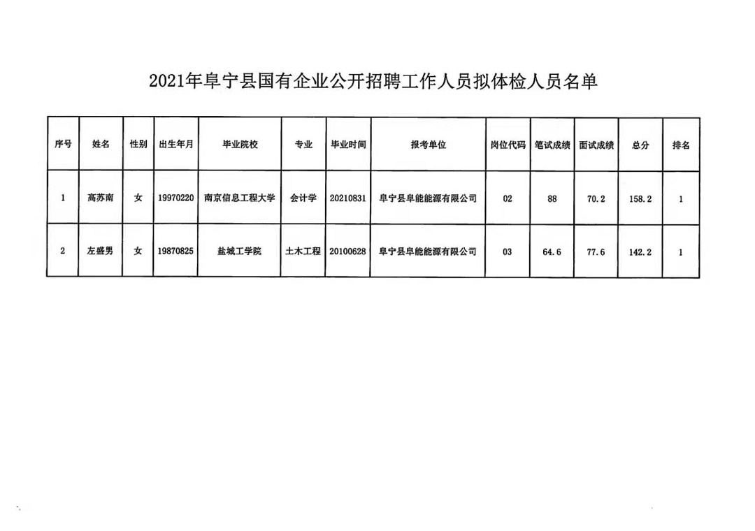 汝宁镇最新招聘信息全面汇总