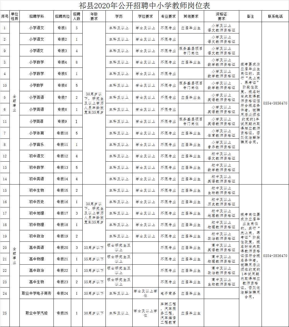 灵丘县小学最新招聘资讯概览