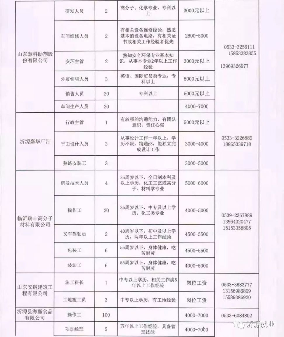 莱城区自然资源和规划局招聘公告发布