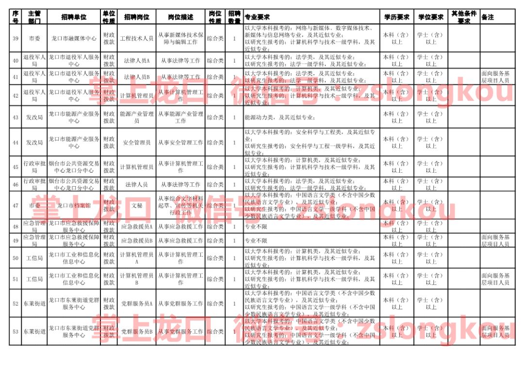 龙口市康复事业单位招聘最新信息及内容探讨