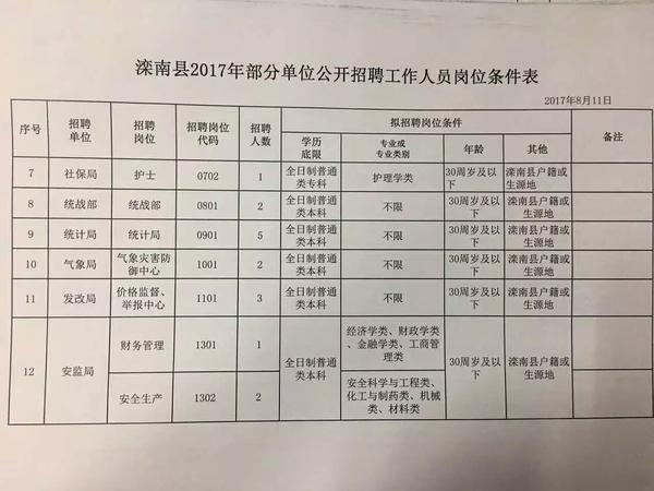 衡南县审计局最新招聘信息全面解析