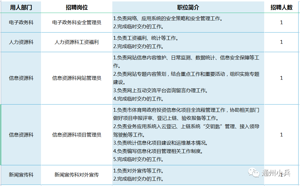 舞阳县公路运输管理事业单位招聘启事概览