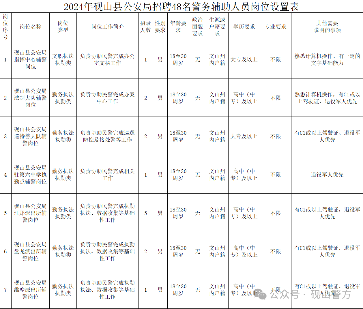 皮山县公安局最新招聘启事