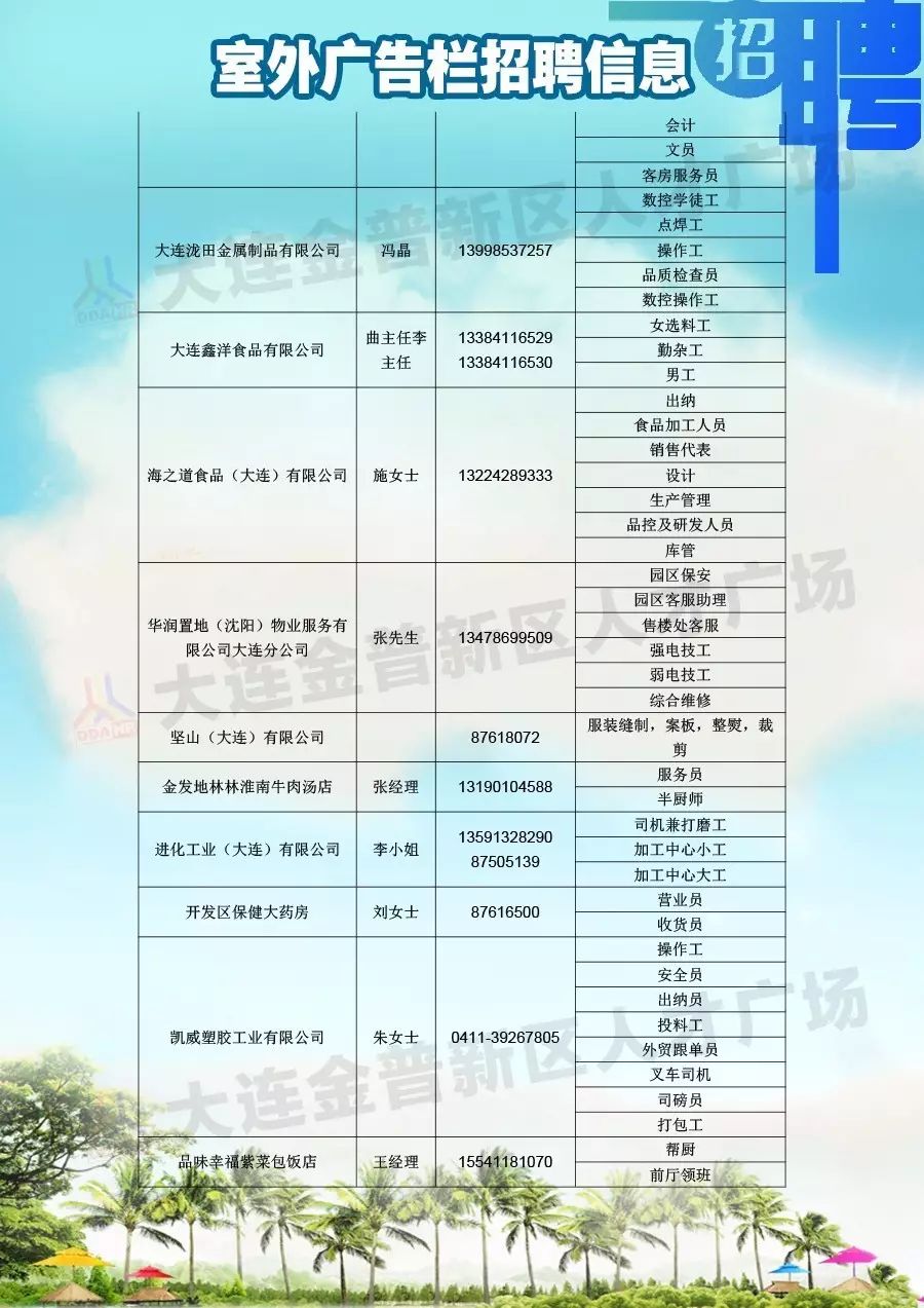 花照社区最新招聘信息汇总