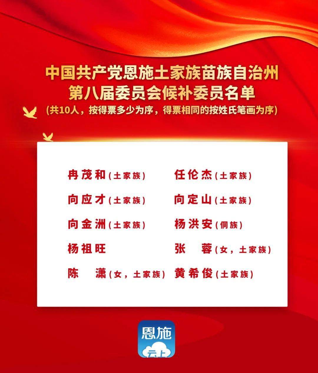 恩施土家族苗族自治州共青团市委人事任命，青年事业迎新篇章