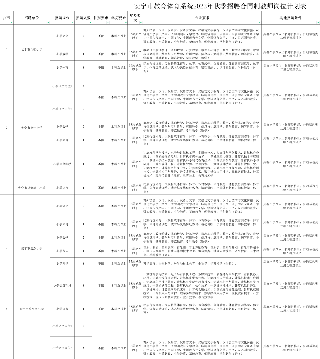 晋宁县教育局最新招聘信息全面解析