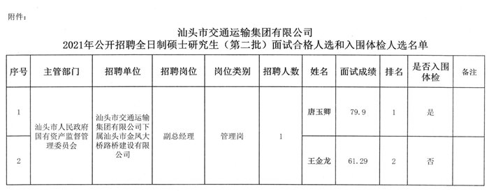 黔江区交通运输局最新招聘详解公告发布