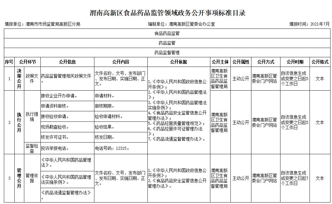 西和县市场监督管理局未来发展规划展望