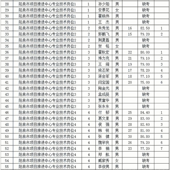 阳泉市发展和改革委员会最新招聘信息全面解析