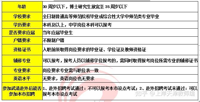 武清区教育局最新招聘公告详解