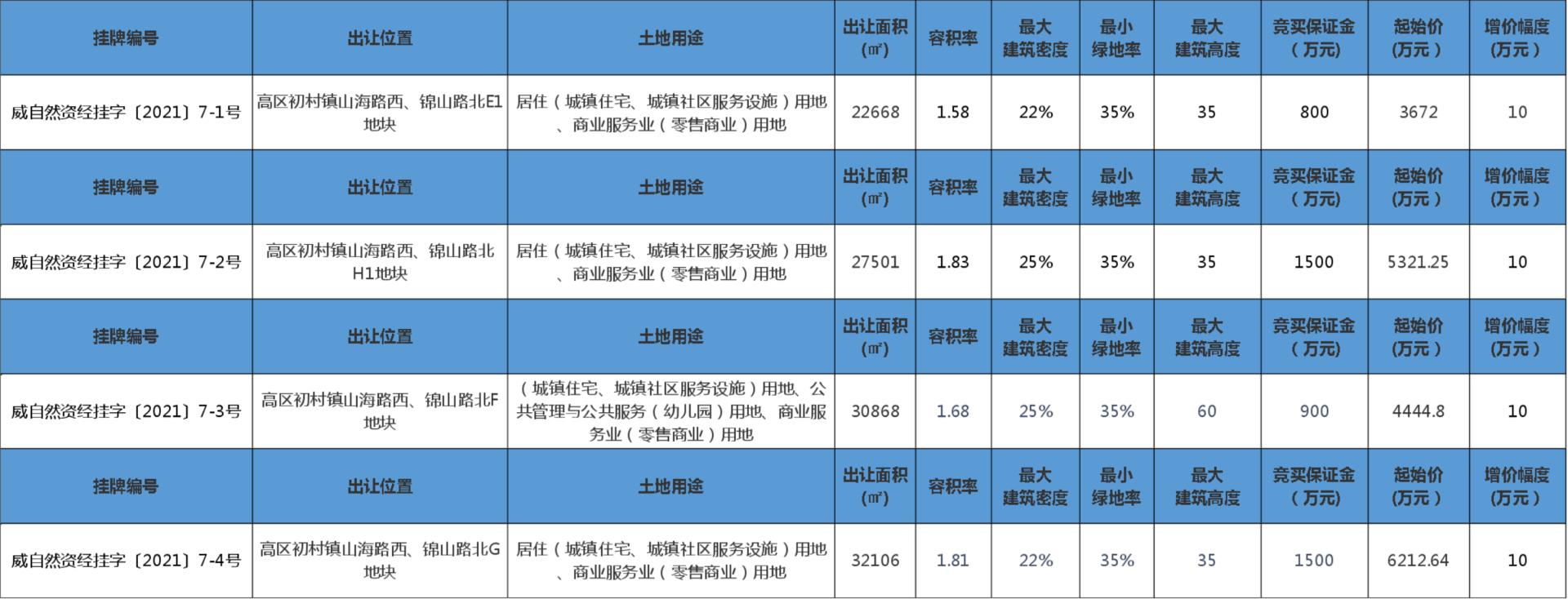 恒山区住房和城乡建设局发展规划概览