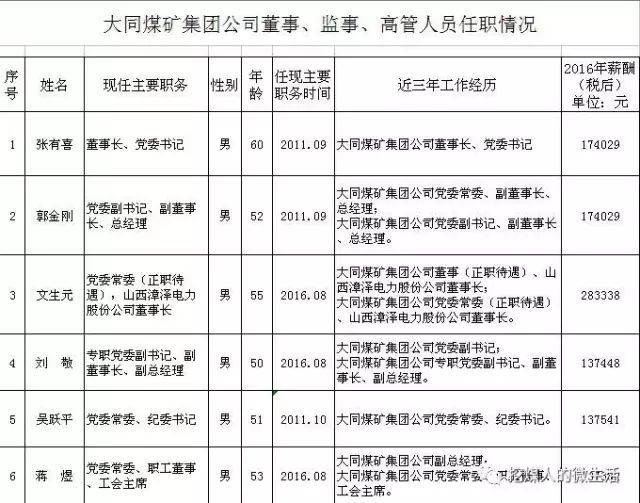 山西省大同市城区西街街道人事新任命，塑造未来，激发新动能活力