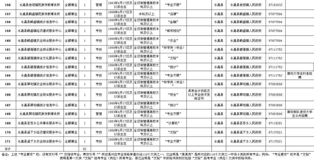 蒙自县级公路维护监理事业单位招聘信息与概述揭秘