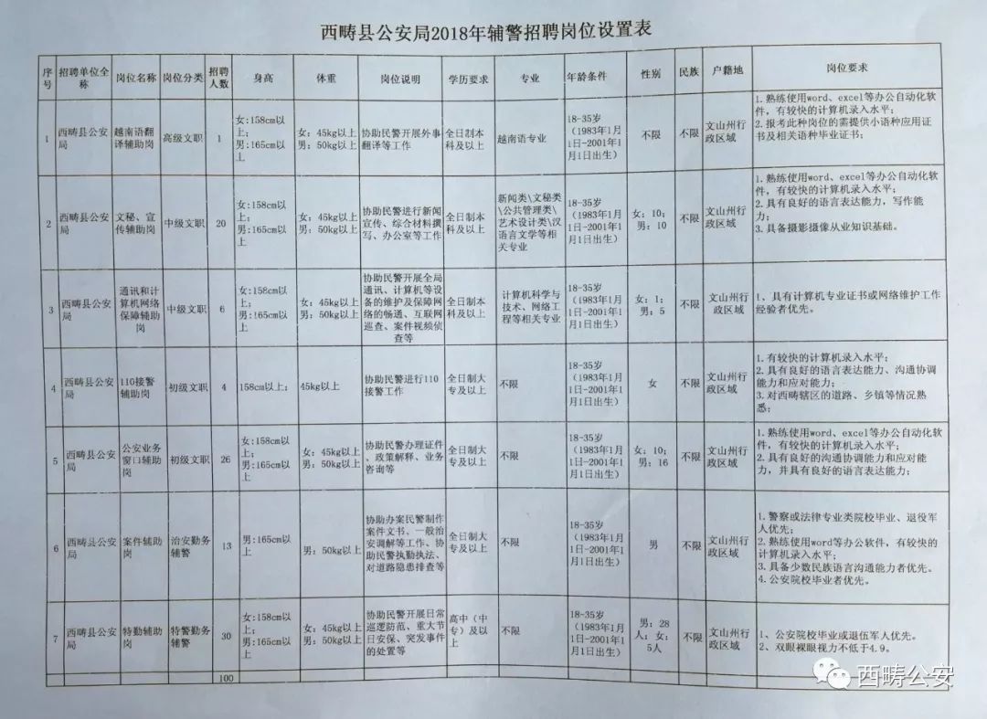 关岭布依族苗族自治县公安局最新招聘信息全面解析