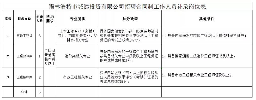 锡林郭勒盟市市政管理局招聘公告全面解析