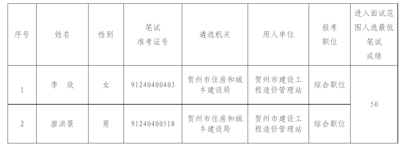 贺州市首府住房改革委员会办公室新项目推动城市住房改革，民生改善助力行动