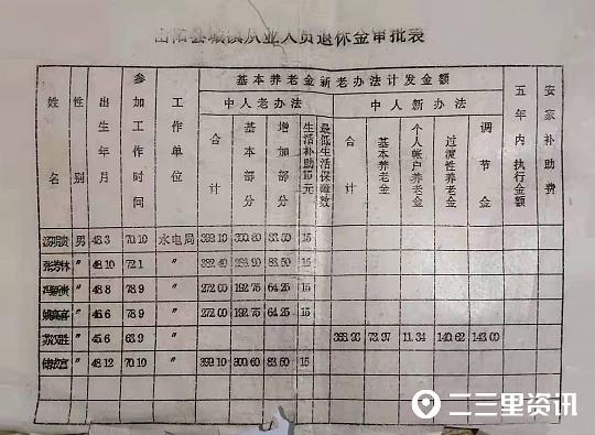 山阳区医疗保障局最新项目概览