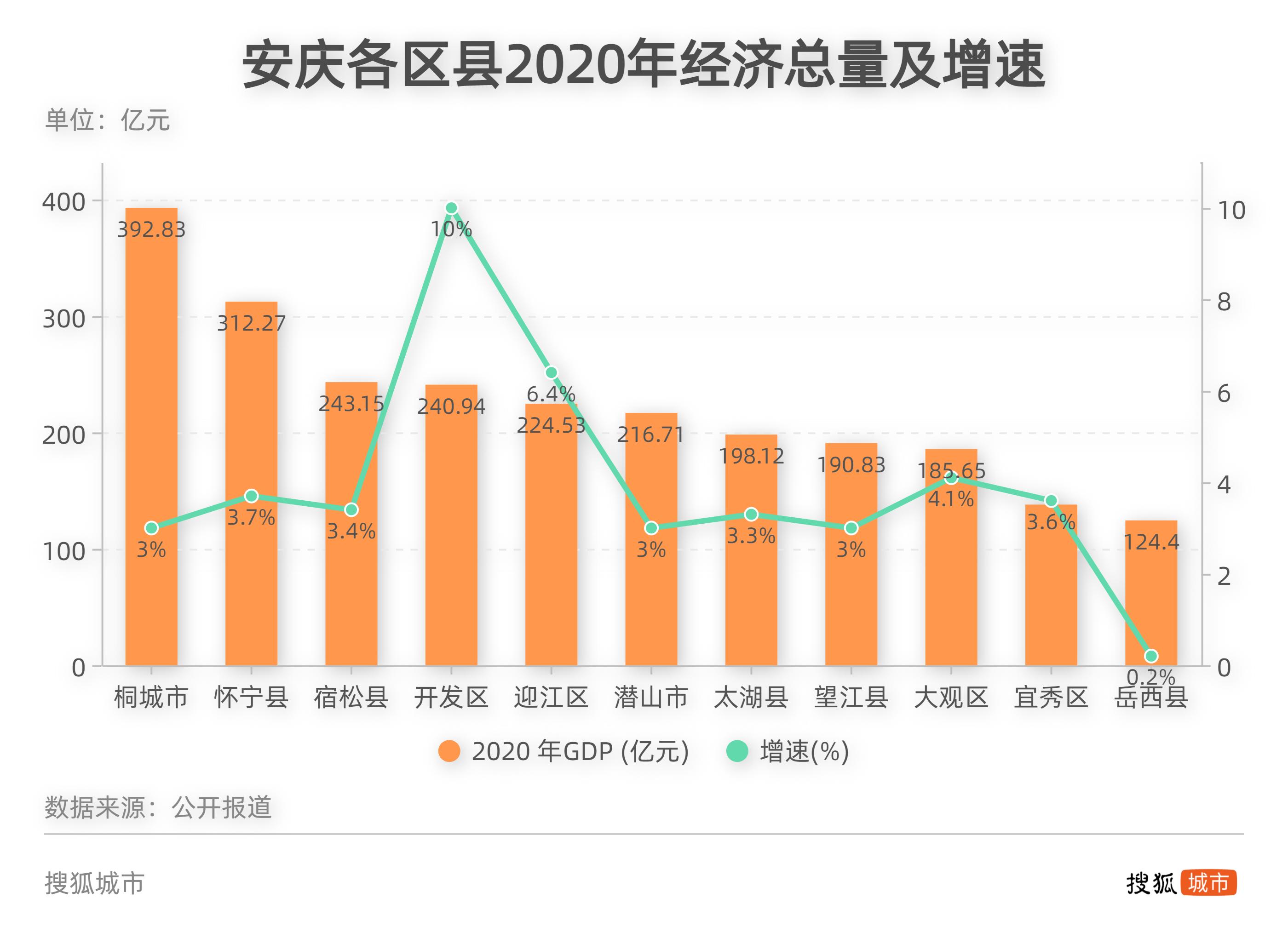 安庆市首府住房改革委员会办公室新项目，引领城市住房改革新篇章