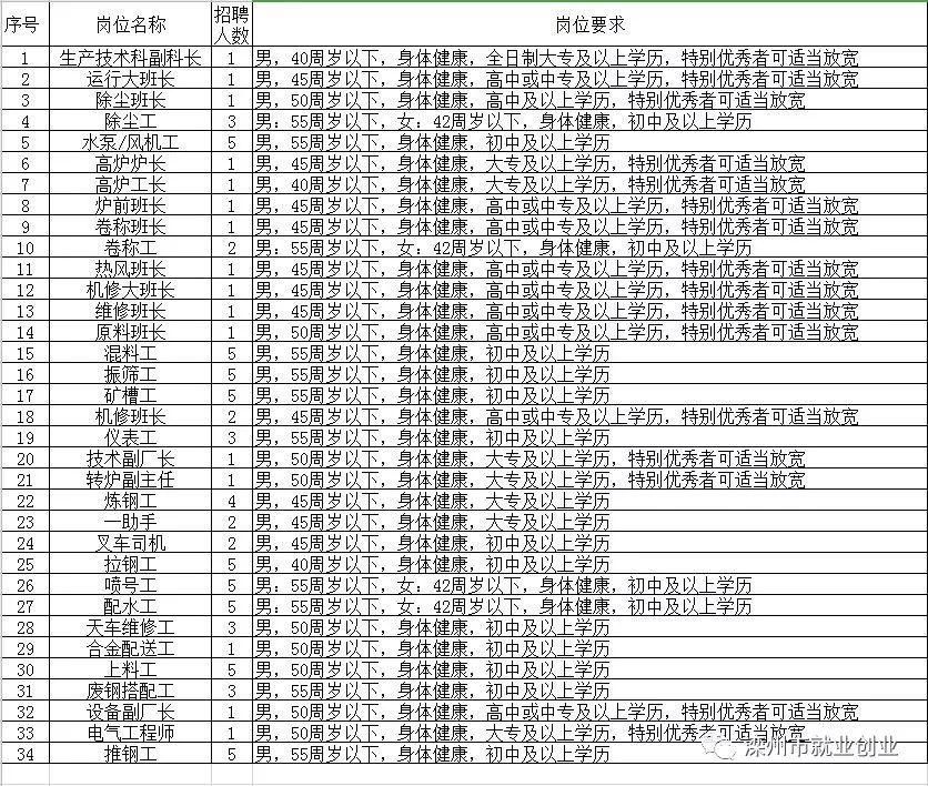 长武县级托养福利事业单位招聘启事概览