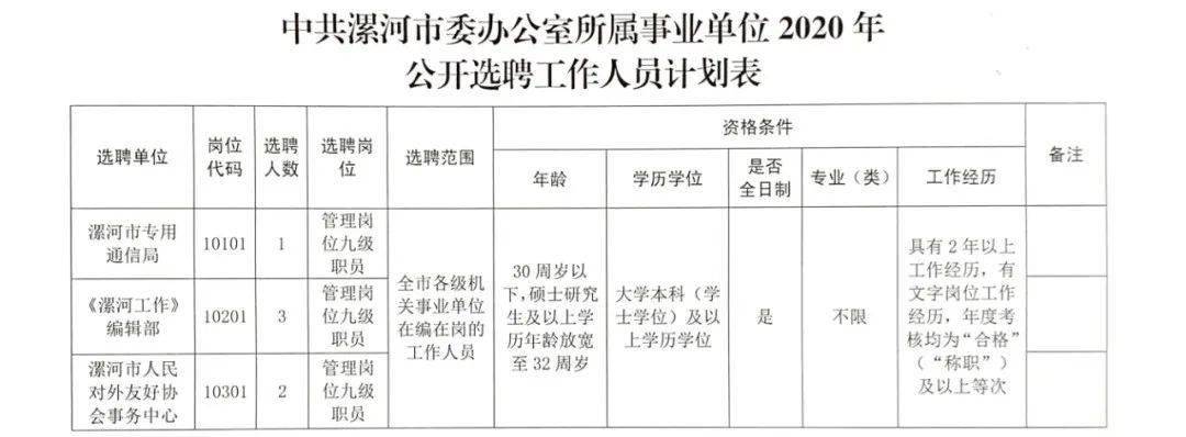 彭泽县人力资源和社会保障局最新招聘全解析