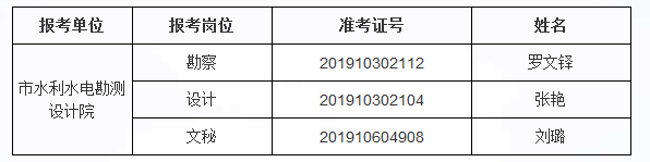 黑河市水利局最新招聘启事概览