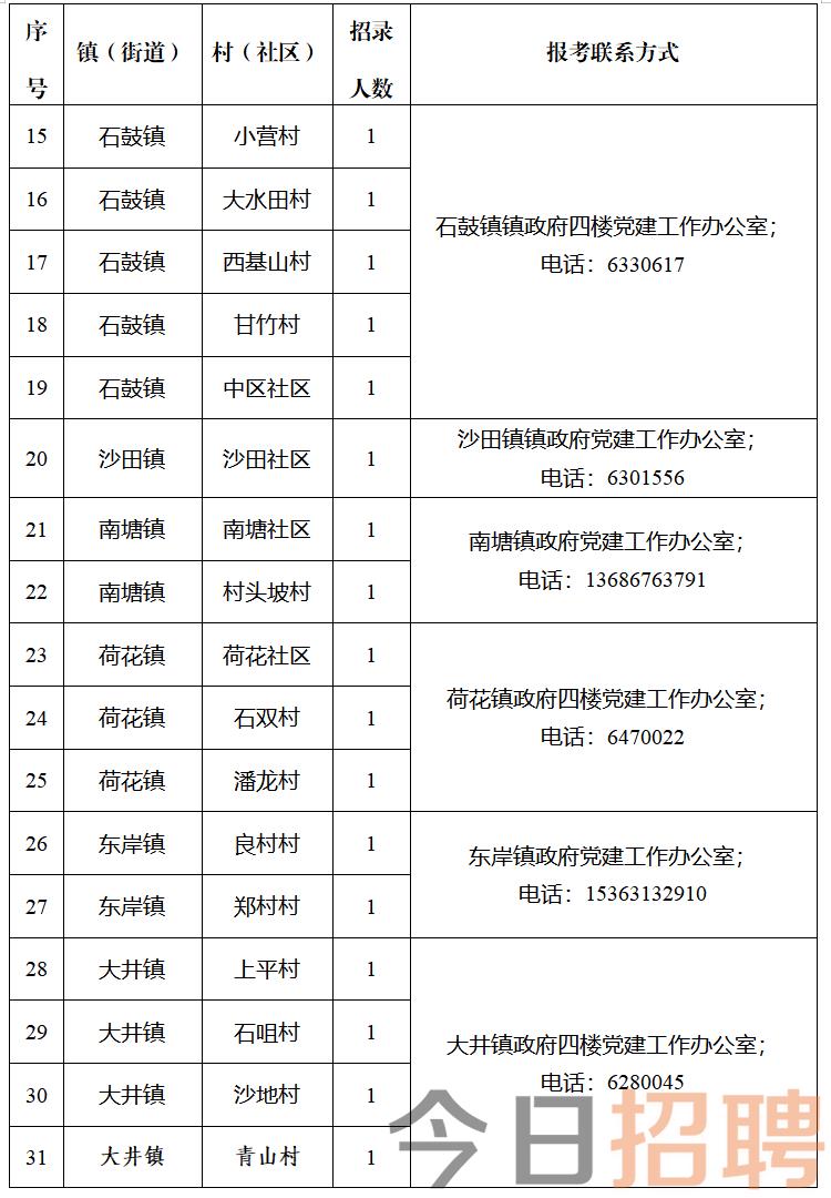 杏树村民委员会最新招聘信息汇总