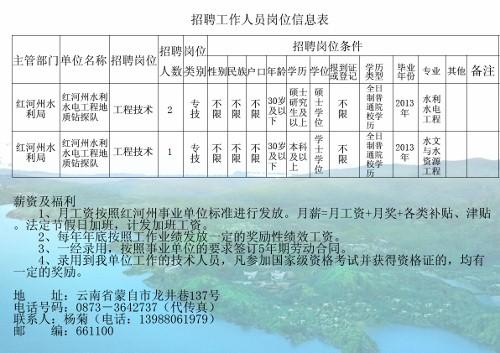 呈贡县水利局最新招聘信息与招聘细节全面解读