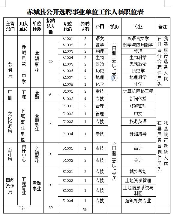 赤城县人力资源和社会保障局最新招聘信息概览