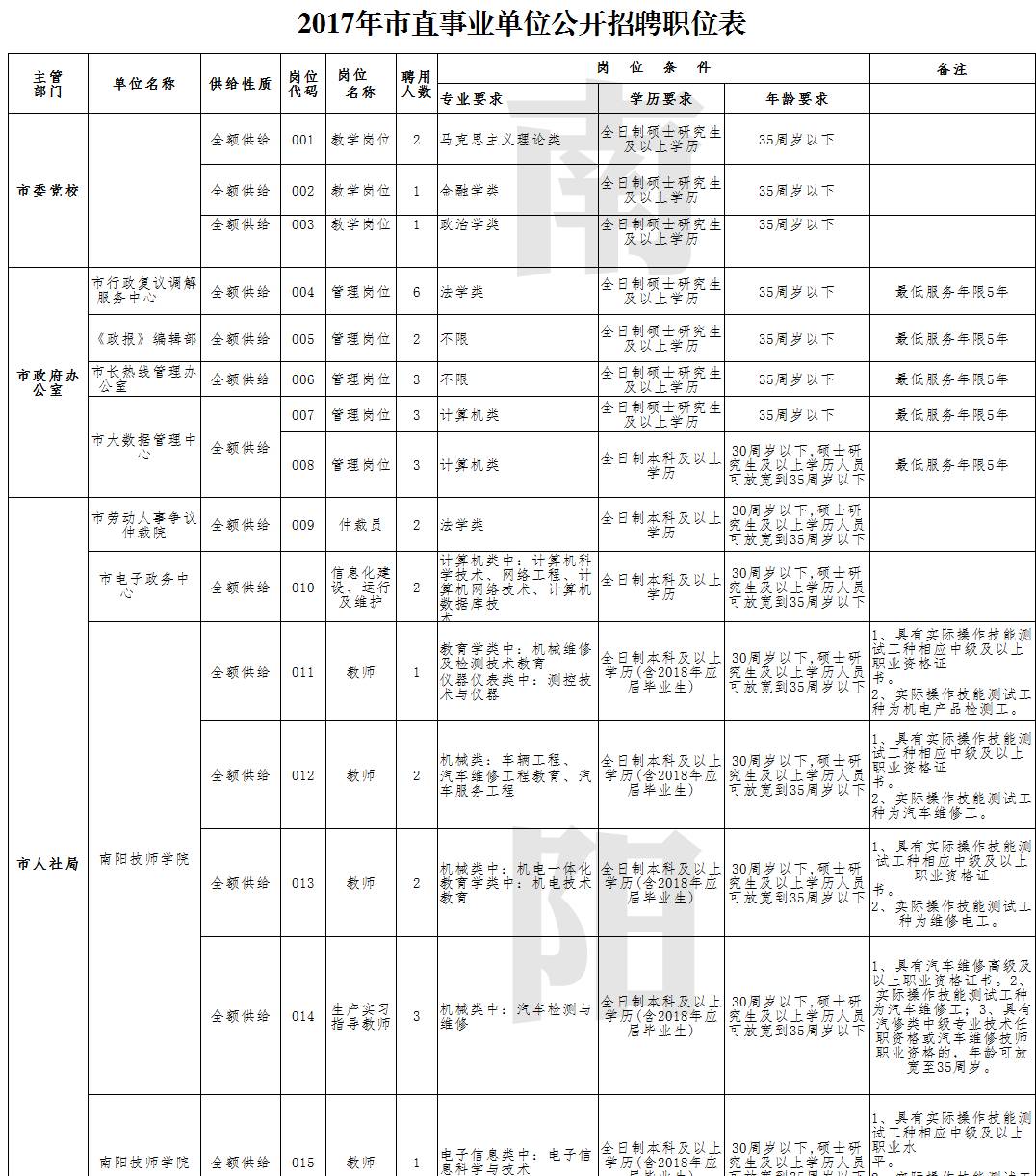 汉川市康复事业单位人事最新任命公告