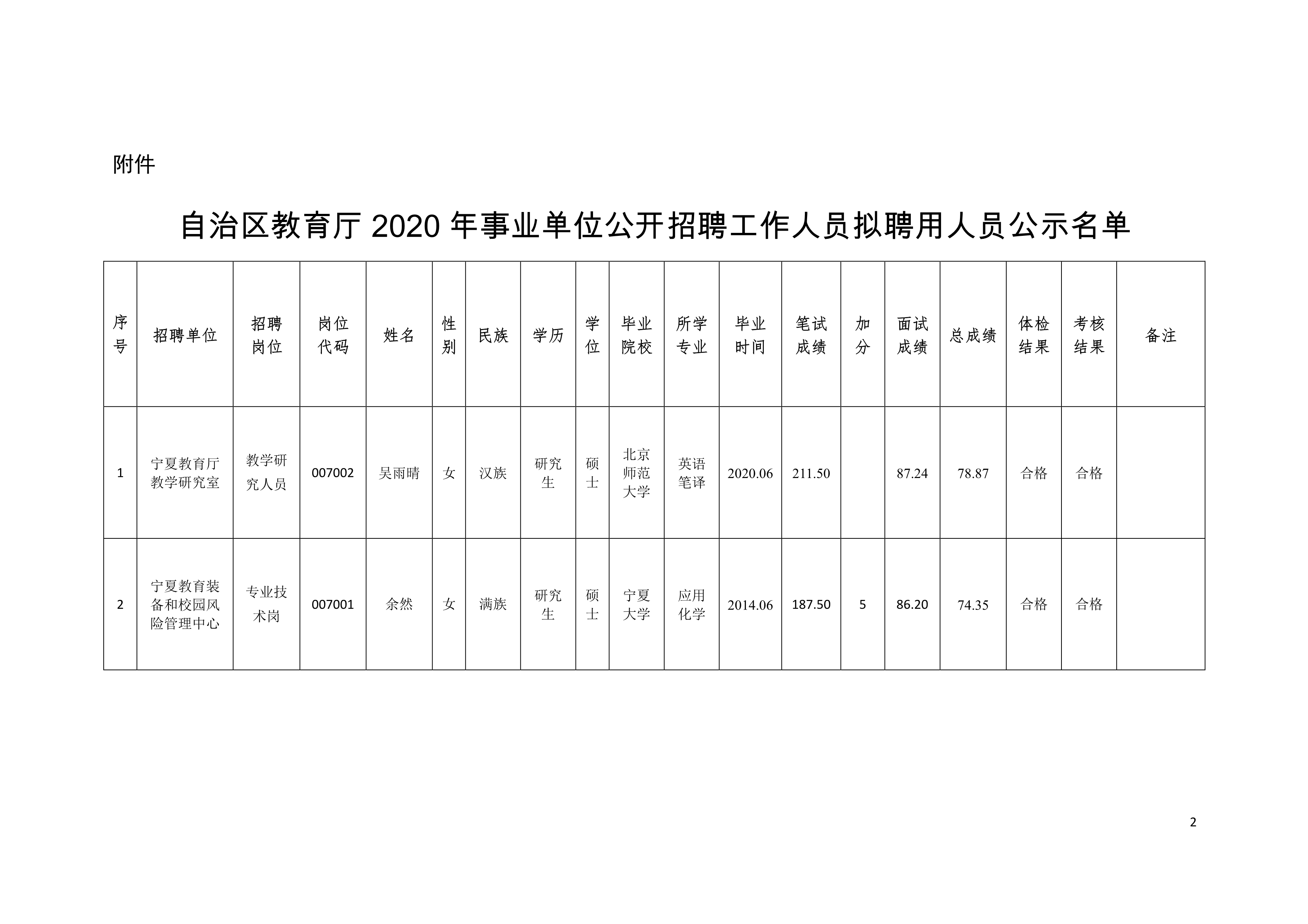 富锦市级托养福利事业单位新项目，托起民生福祉，展现社会责任之光