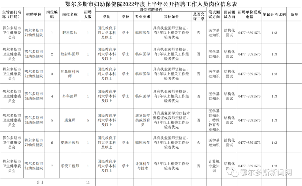 鄂尔多斯市社会科学院招聘信息及详情发布