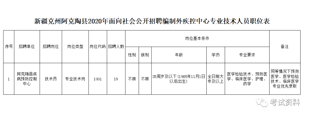 克孜勒苏柯尔克孜自治州共青团市委最新招聘信息全面发布启事