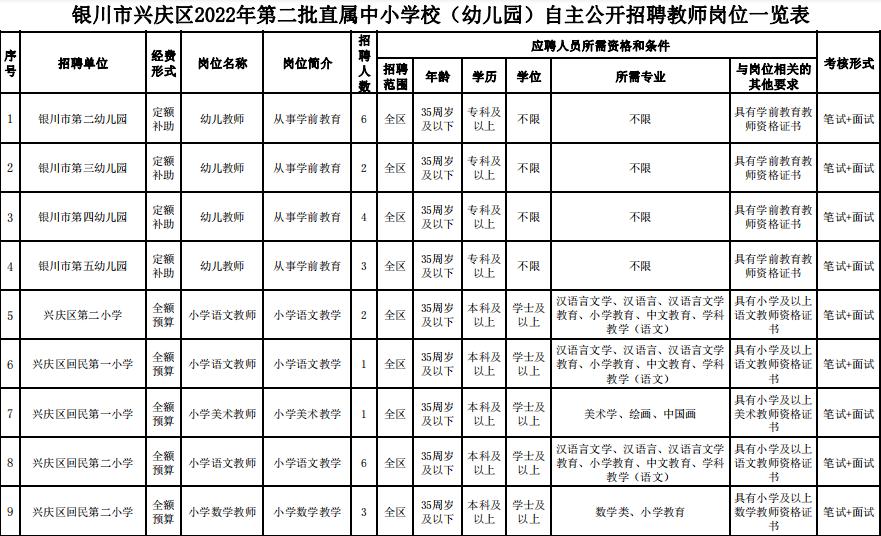 银川市质量技术监督局最新招聘资讯概览