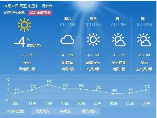 下目村委会天气预报更新通知