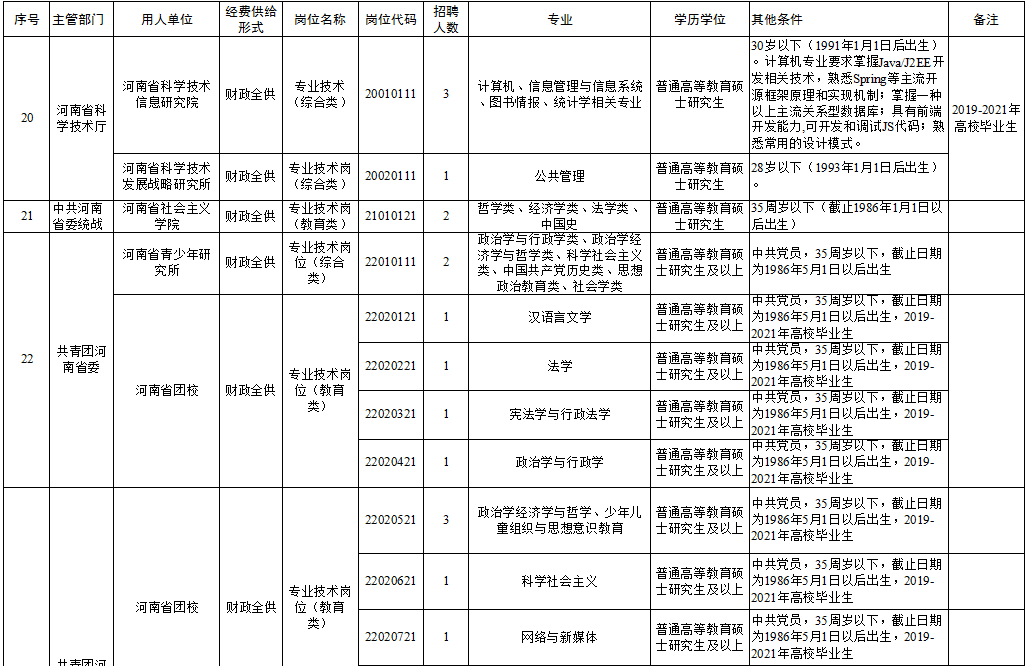 泽普县成人教育事业单位招聘启事全新发布