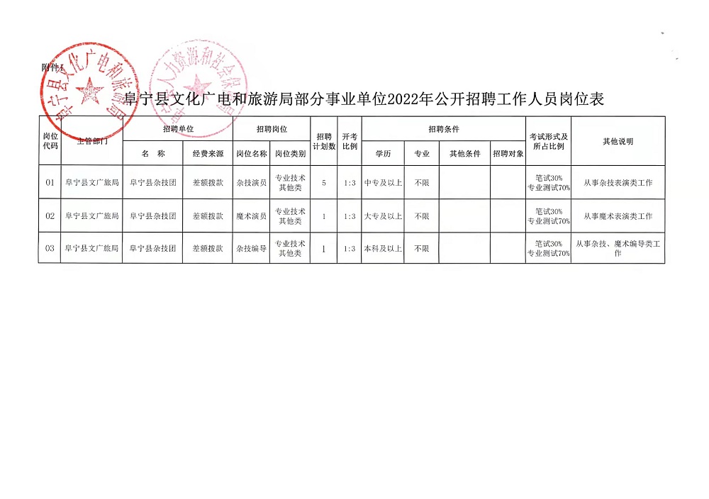 秦州区文化局招聘信息与动态一览