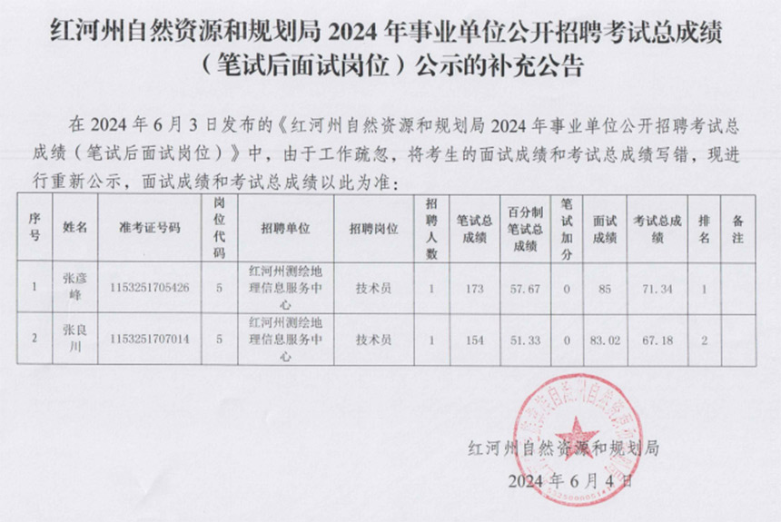 红塔区教育局最新招聘资讯概览