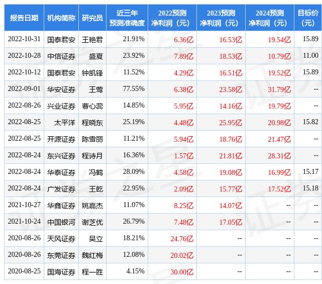 东兴天气预报及气象最新分析