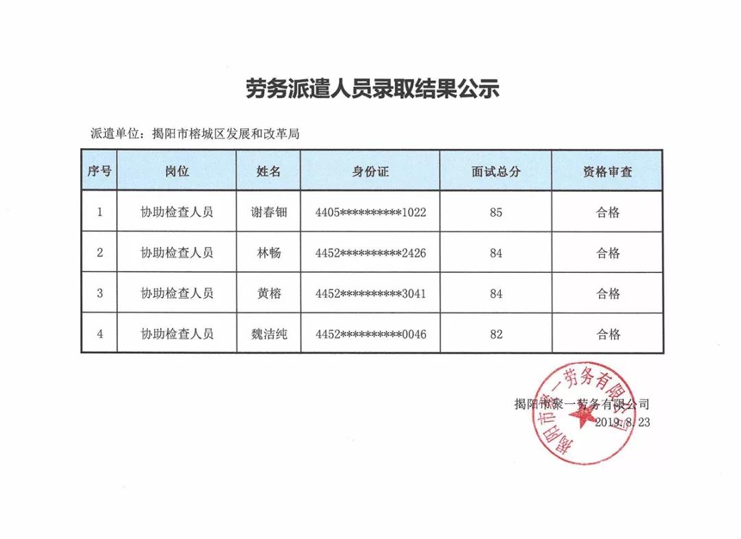 四方台区发展和改革局招聘公告详解