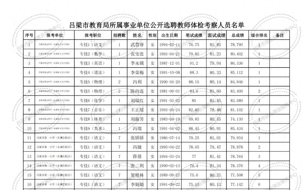 石狮市成人教育事业单位新项目推动终身教育，构建知识社会学习平台