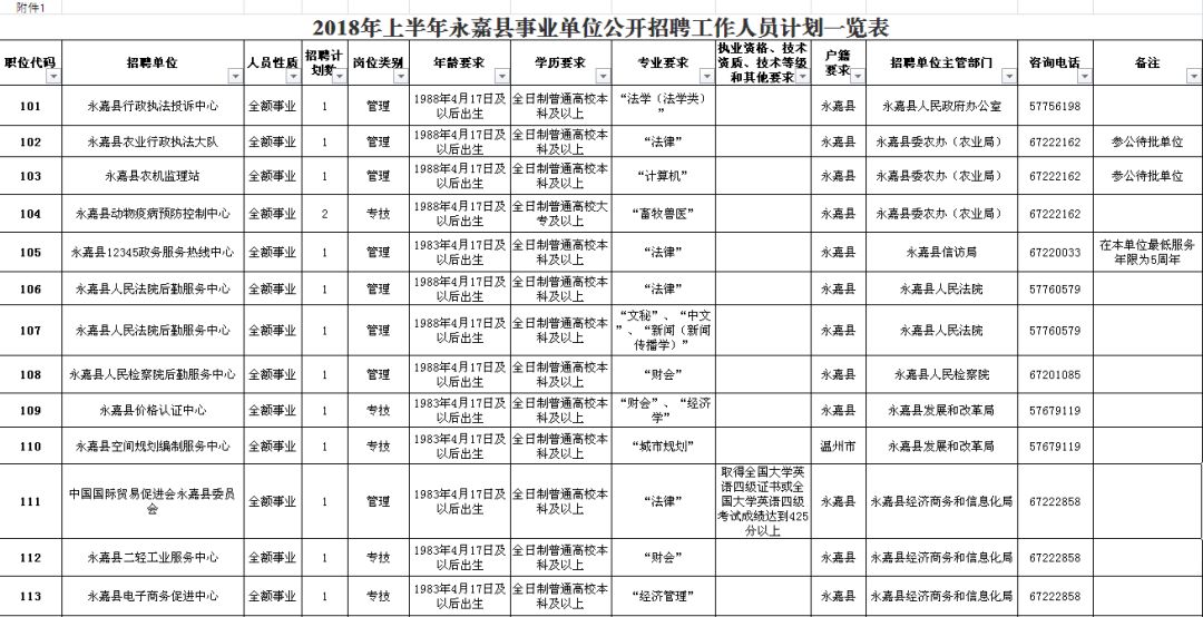 海安县县级公路维护监理事业单位招聘信息与行业趋势解析