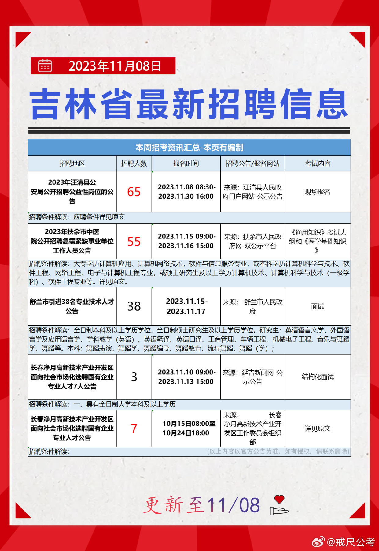 萨尔图区科技局招聘信息与动态总览