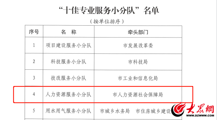 沾化县人力资源和社会保障局未来发展规划展望