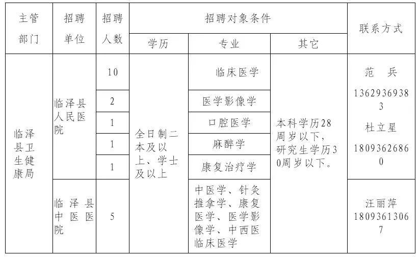 仲巴县卫生健康局最新招聘启事